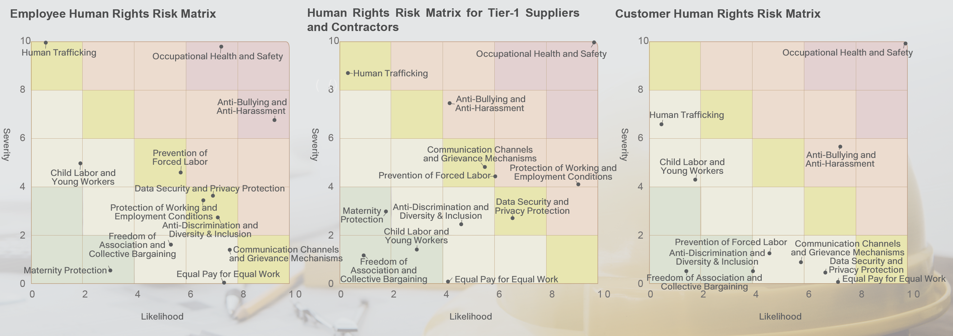 Deloitte Human Rights Risk Matrix Human Rights Due Diligence|Asia Cement Corporation